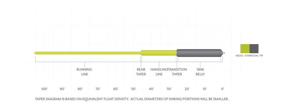 SA Sonar Sink 25 COLD